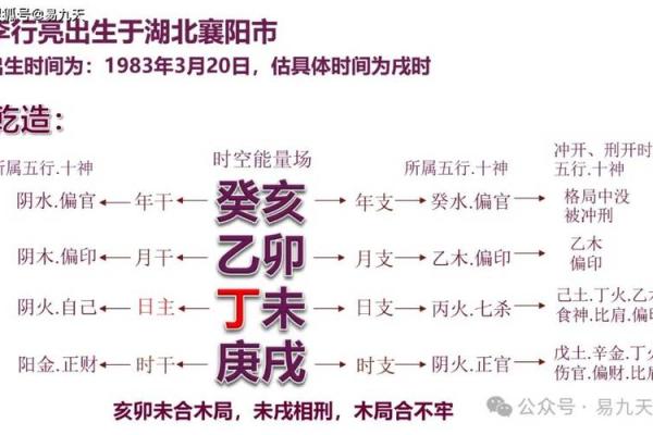 探寻命中缺木的人的生活与对策:如何弥补命理中的缺失能量 探寻命中缺木的人的生活与对策:如何弥补命理中的缺失能量