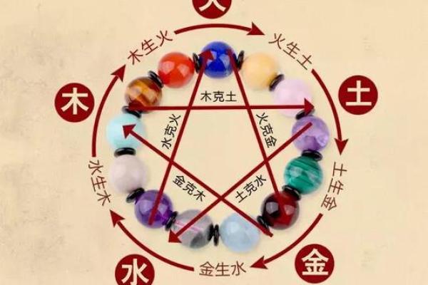 五行命盘揭秘:探索命格与人生轨迹的深层联系 五行命盘揭秘:探索命格与人生轨迹的深层联系