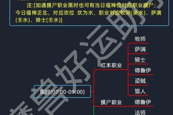 酉时金命的人注意事项:提升运势的智慧与秘诀 酉时金命的人注意事项:提升运势的智慧与秘诀