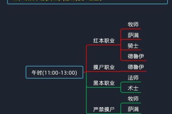 酉时金命的人注意事项:提升运势的智慧与秘诀 酉时金命的人注意事项:提升运势的智慧与秘诀