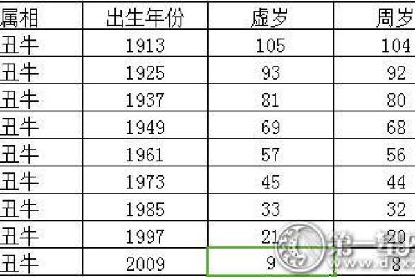 1947年出生的鼠儿命运与性格解析:探秘鼠年的奇妙人生 1947年出生的鼠儿命运与性格解析:探秘鼠年的奇妙人生