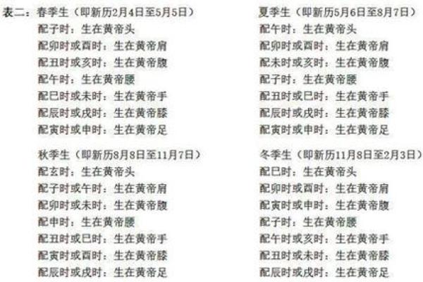 1985年9月12日出生的命运解析：探索其人生与性格特征