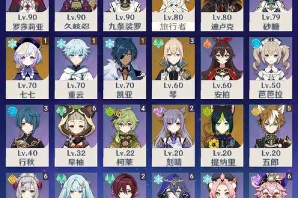 原神角色培养对比:一命与五命的精彩差异解析 原神角色培养对比:一命与五命的精彩差异解析