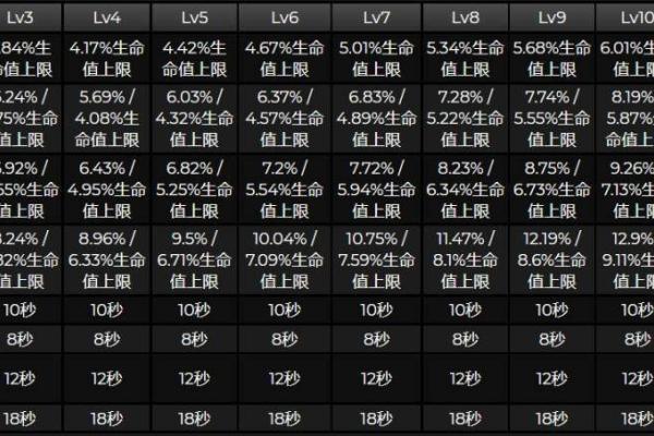 原神角色的命之赋予:1命与6命的深度解析! 原神角色的命之赋予:1命与6命的深度解析!