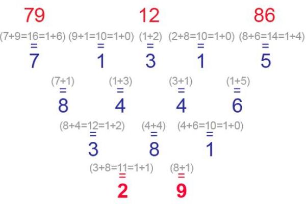 86年出生的人命理解析与配对指南 86年出生的人命理解析与配对指南