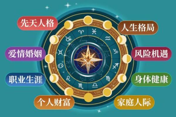 早婚人命理解析:哪些命格适合早婚,幸福生活尽在掌握! 早婚人命理解析:哪些命格适合早婚,幸福生活尽在掌握!