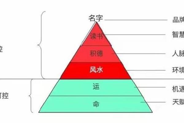 原神凝光五命与六命的本质区别与实用解析 原神凝光五命与六命的本质区别与实用解析