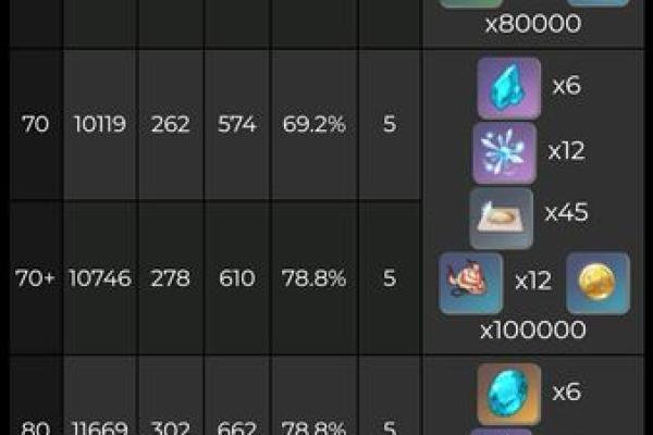 优拉0命与一命的区别:你了解了吗?探究角色与技能的深度分析! 优拉0命与一命的区别:你了解了吗?探究角色与技能的深度分析!