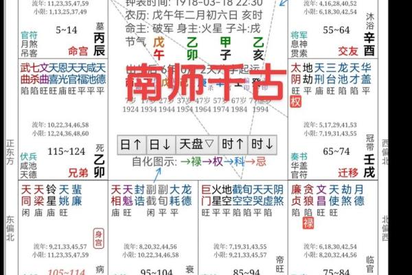 解析命盘，探寻女强人的命格特征与人生轨迹