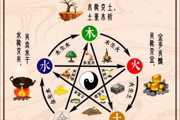 火命者的楼层选择:如何根据五行相克找到最佳居住环境 火命者的楼层选择:如何根据五行相克找到最佳居住环境