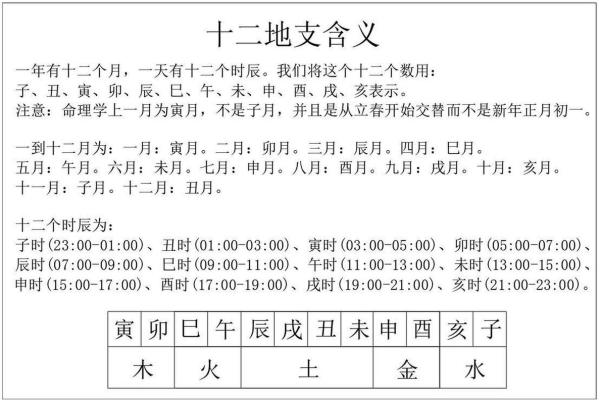 命理因素解析:如何通过五行八字了解自我与未来 命理因素解析:如何通过五行八字了解自我与未来