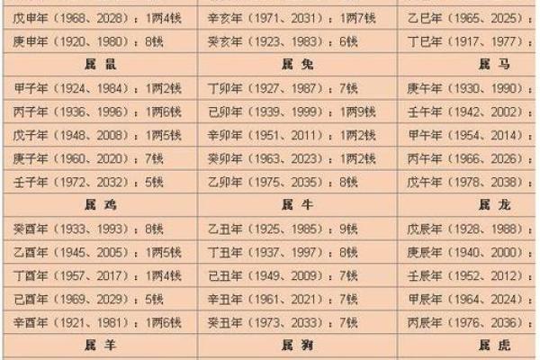 1992年出生的人命理解析：探索你的命运与性格特征