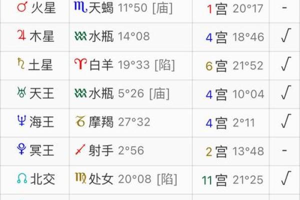 命盘中的缘分解读：探寻人生中的连接与共鸣