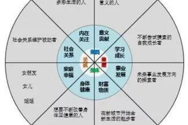 土命人发展方向:如何在生活与事业中找到平衡与契机 土命人发展方向:如何在生活与事业中找到平衡与契机