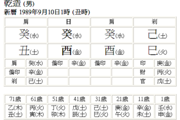 癸酉年命解析:与哪些年份最相配,助你扬帆起航! 癸酉年命解析:与哪些年份最相配,助你扬帆起航!