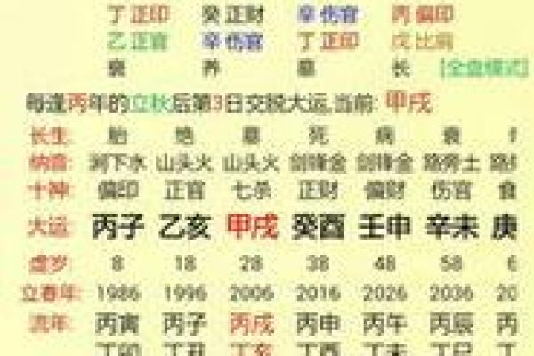命理与仕途：哪些命格更容易成就大官？