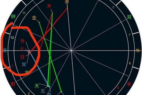 命主星对女性月经周期的神秘影响，了解命理助你调理身心