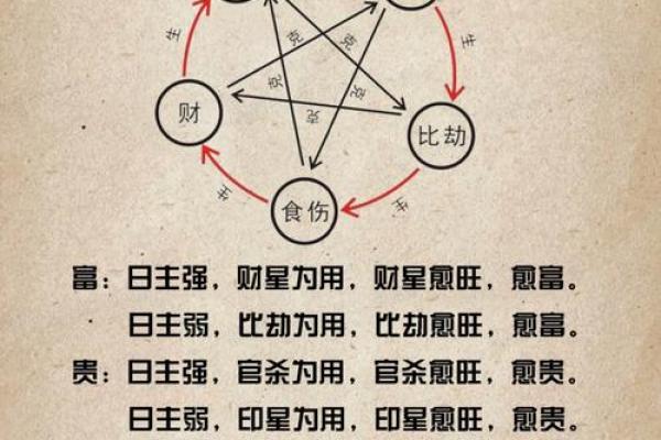 60年属于什么命人：探秘这一特别年份的命理之道