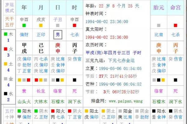命理八字缺什么？如何通过五行来补救？