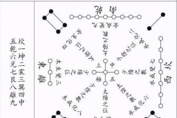 男人的命理解析：东四命与西四命的深刻区别与意义