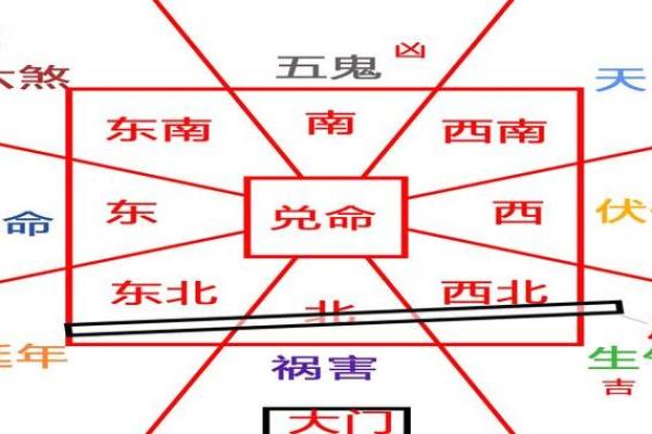 男人的命理解析：东四命与西四命的深刻区别与意义