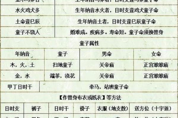 化解童子命的重要性与方法探讨