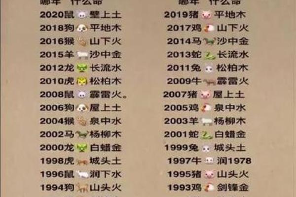 1949年出生的生肖与命运解析，如何抓住人生机遇？