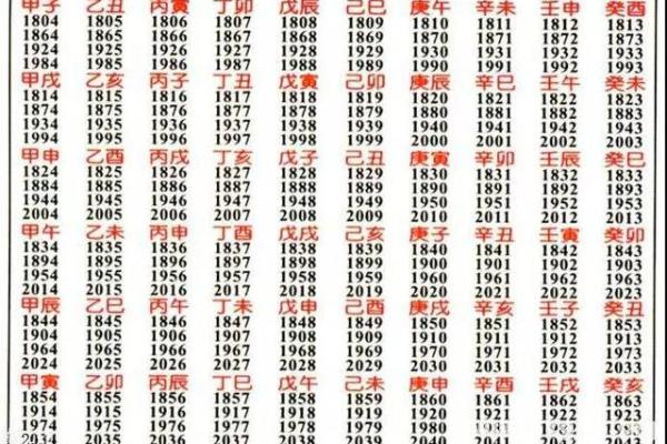 94年出生的人命格解析：揭示你的命运密码与人生轨迹