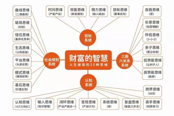命理因果平衡：探寻人生财富与智慧的法则