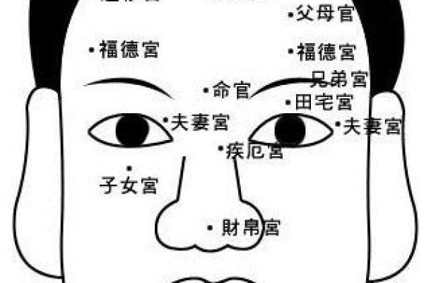 火命的人应该选择的理想居住方位解析