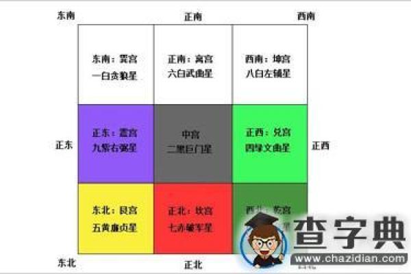 命理影响的深远：生活中的方方面面全解析