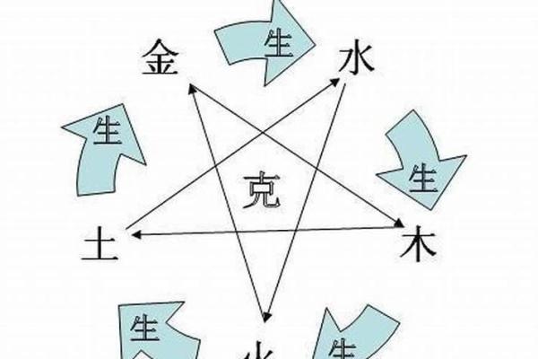 1965年命理解析:适合的五行与生活指南 1965年命理解析:适合的五行与生活指南