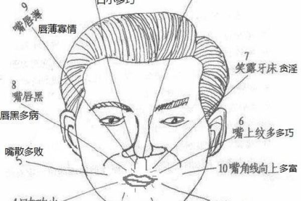 男人嘴唇厚的命运解析:你不知道的性格与运势 男人嘴唇厚的命运解析:你不知道的性格与运势