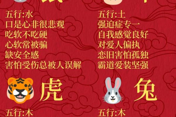 探秘2018年狗宝命格:适合的五行与性格解析 探秘2018年狗宝命格:适合的五行与性格解析