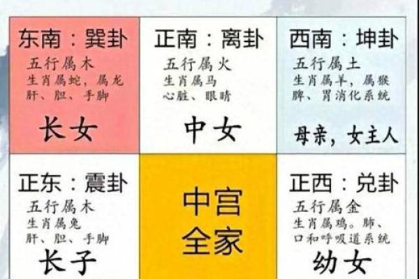 命理学教你：不同命格适合住几楼，更好提升运势！