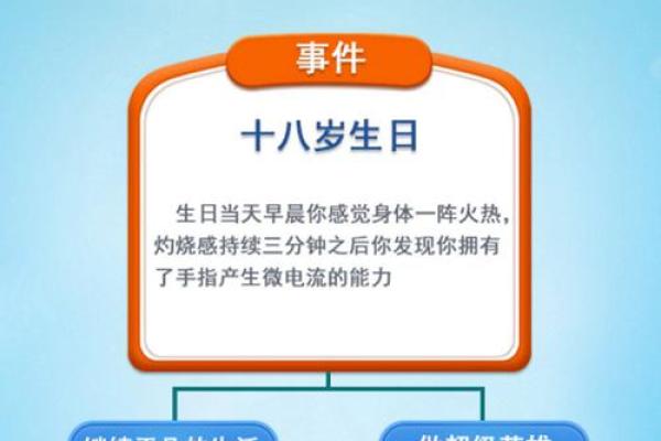 虎年丑时出生的命理解读：揭示人生的无限可能与独特天赋