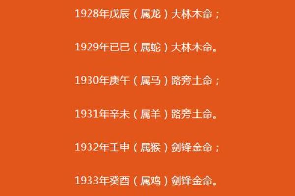 火命虎的命运解析：适合的年份与人生机遇探索