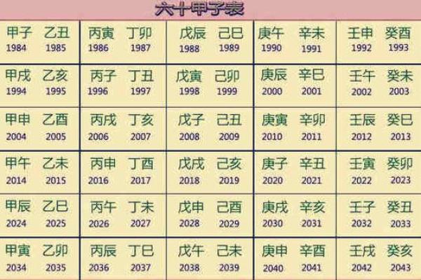 1960年出生的人：五行分析与命理解析