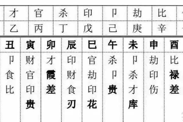 何以解忧？财与官的命理之道探究