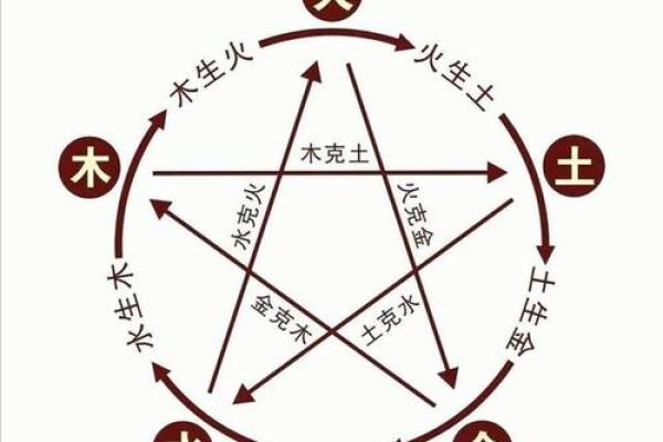 五行玄机：水命与火命的时尚风水饰品选择指南