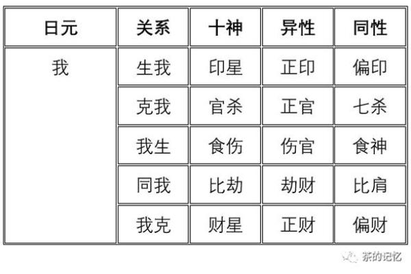 命理格局解析：如何通过命理看人生走向与发展机遇