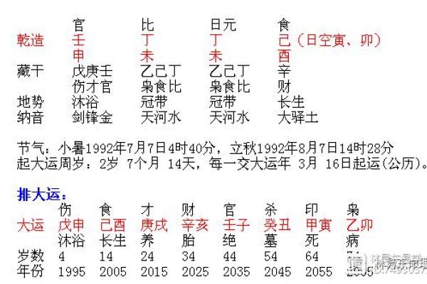 92年8月出生的人：探究命理与性格的深层联系