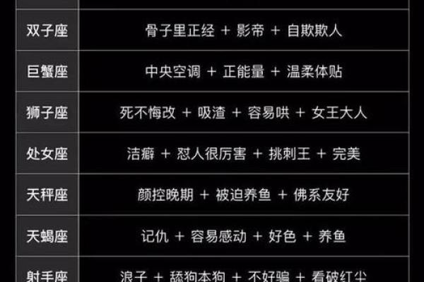 12星座解密:天生命运与个性特征的完美融合 12星座解密:天生命运与个性特征的完美融合