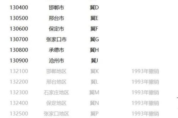 火命人如何选择车牌字母,提升个人运势与魅力! 火命人如何选择车牌字母,提升个人运势与魅力!