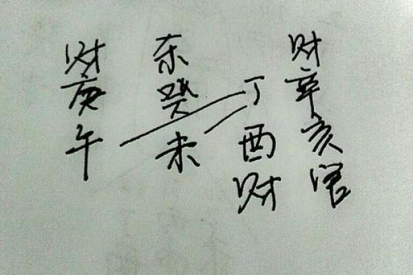 1990年出生的人命理探究：他们缺少什么？