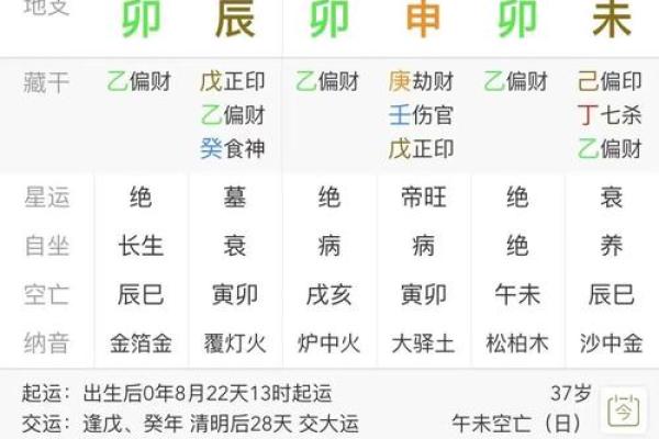 命盘分析：身强身弱对个人命运的深刻影响与解析