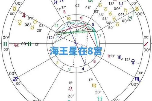 命格大凶特征解析：如何识别和化解命中的不利因素