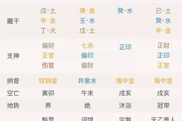 火命出生的孩子最适合什么五行属性?揭开命理之谜! 火命出生的孩子最适合什么五行属性?揭开命理之谜!