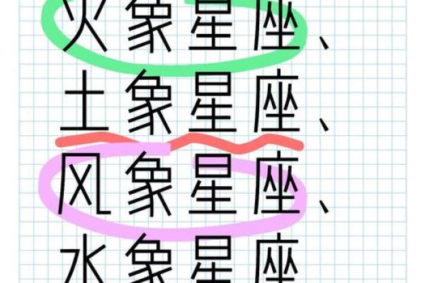 命理学与星座的奥秘：解析宇宙与个体的神秘联系