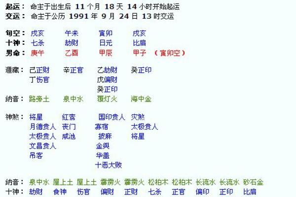 2008年子时出生的人命理特征与未来发展分析